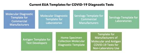 viral package test|In Vitro Diagnostics EUAs .